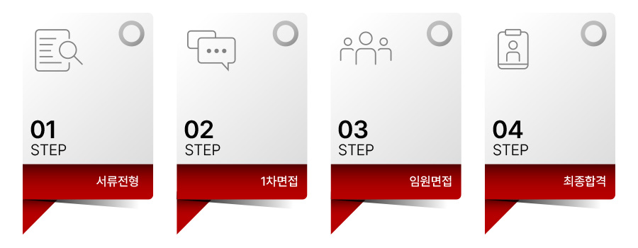 채용 프로세스 4단계